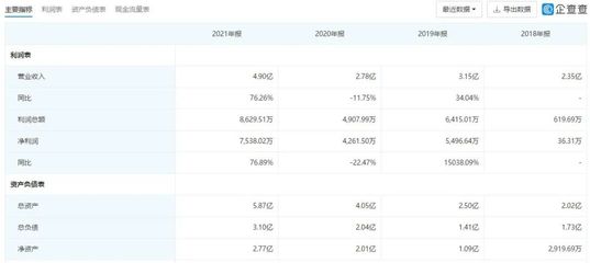 佛山照明企業IPO之路突現轉折 年營收4.9億元后撤單，背后原因引深思